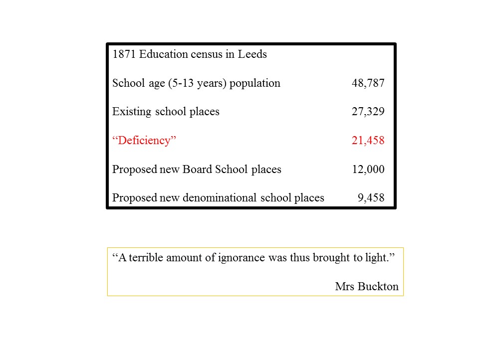 1871 School Census